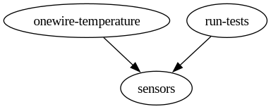 digraph foo {
"onewire-temperature" -> "sensors";
"run-tests" -> "sensors";
}